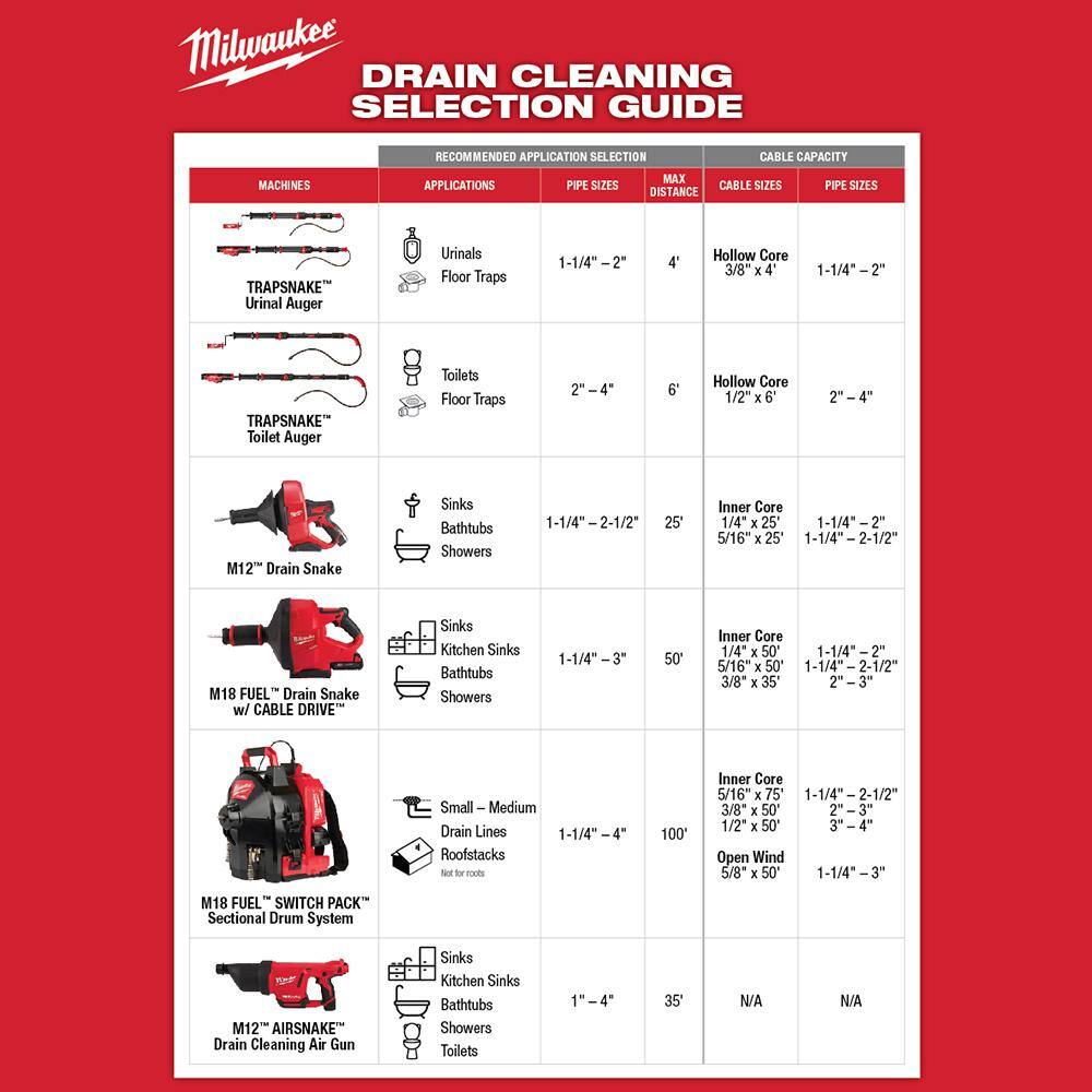M12 12-Volt Lithium-Ion Cordless Drain Cleaning Airsnake Air Gun Kit with (1) 2.0Ah Battery, Toilet Attachments