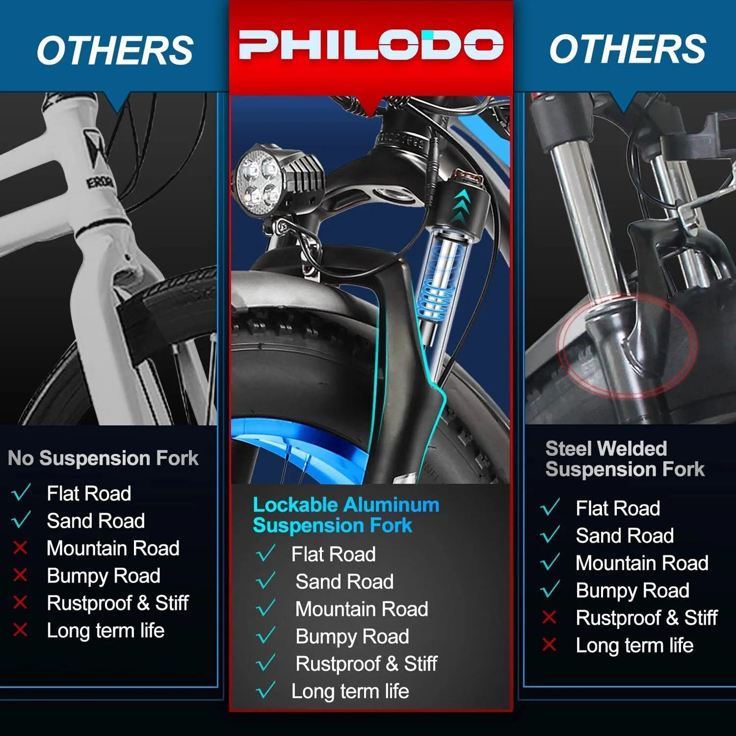 🎉( CLEARANCE SALE ) 🎉✨Wide tire electric bike with 2000W 48V/17.5Ah removable battery 35MPH✨