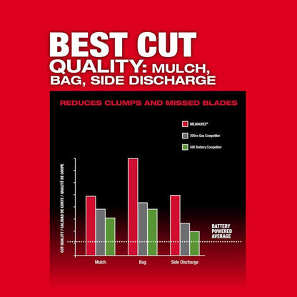 M18 FUEL Brushless Cordless 21 in. Walk Behind Dual Battery Self-Propelled Mower (Tool-Only)