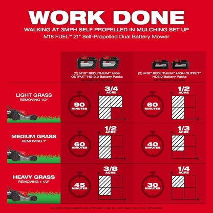 M18 FUEL Brushless Cordless 21 in. Walk Behind Dual Battery Self-Propelled Mower (Tool-Only)