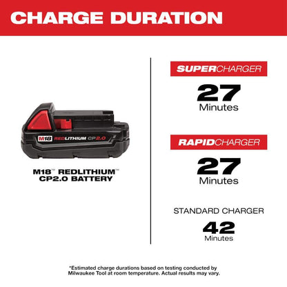 M18 18-Volt Lithium-Ion Cordless Compact Heat Gun with (1) 2Ah Battery