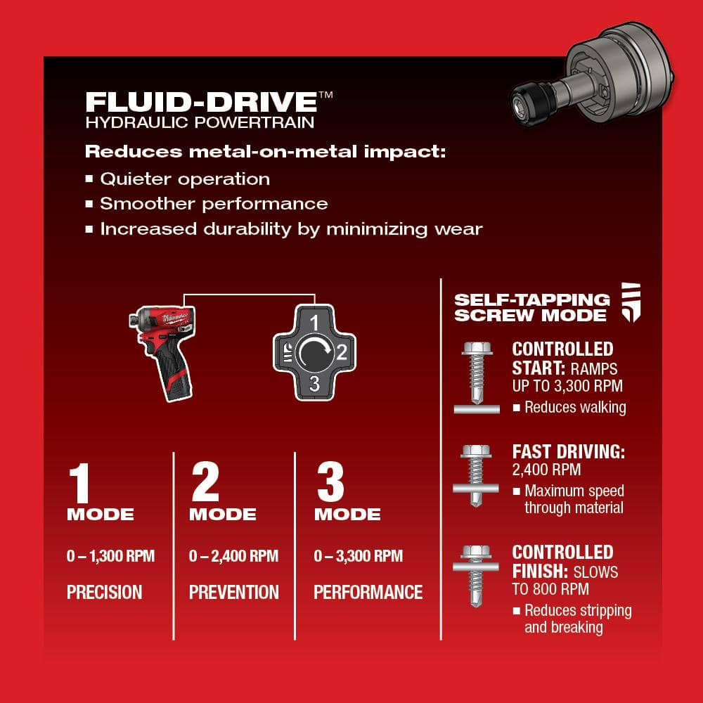 M12 FUEL SURGE 12V Lithium-Ion Brushless Cordless 1/4 in. Hex Impact Driver Compact Kit with M12 Multi-Tool
