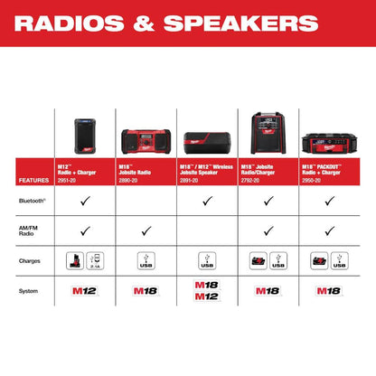 M12 12V Lithium-Ion Cordless Bluetooth/AM/FM Jobsite Radio with M12 12V Lithium-Ion CP High Output 2.5Ah Battery Pack