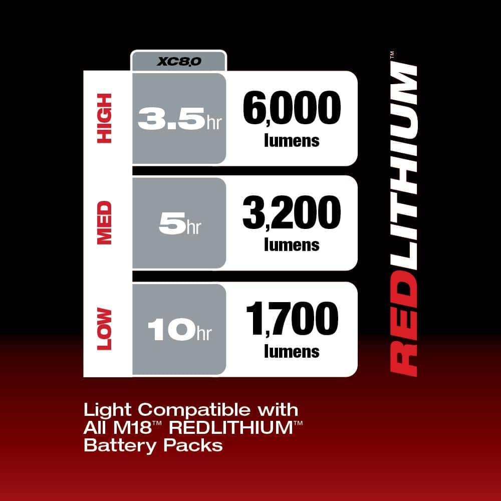 M18 18-Volt Lithium-Ion Cordless 6,000 Lumens Rocket Dual Power Tower Light with Charger with (1) XC 8.0 Ah Battery
