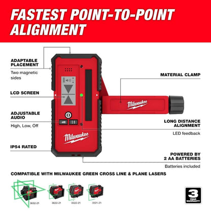New 360° 3-plane laser from Milwaukee Tool model 3642-21.