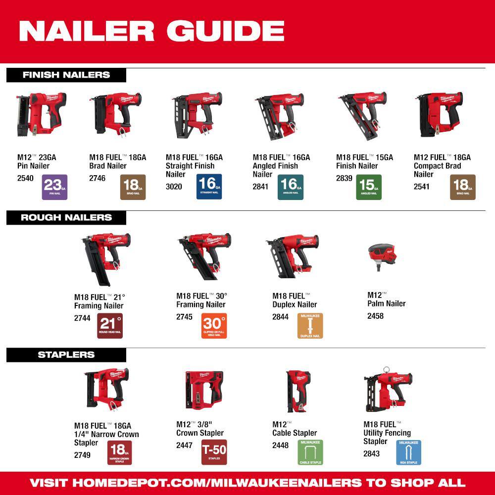 M18 FUEL 18-Volt Lithium-Ion Brushless Cordless Utility Fencing Stapler (Tool-Only)