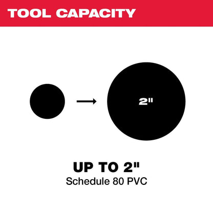 M12 12V Lithium-Ion Cordless PVC Shear Kit with One 1.5 Ah Battery, Charger and Hard Case