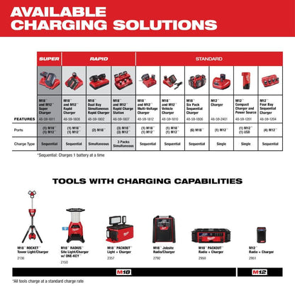 M18 18V Lithium-Ion XC Extended Capacity Battery Pack 5.0Ah (10-Pack)