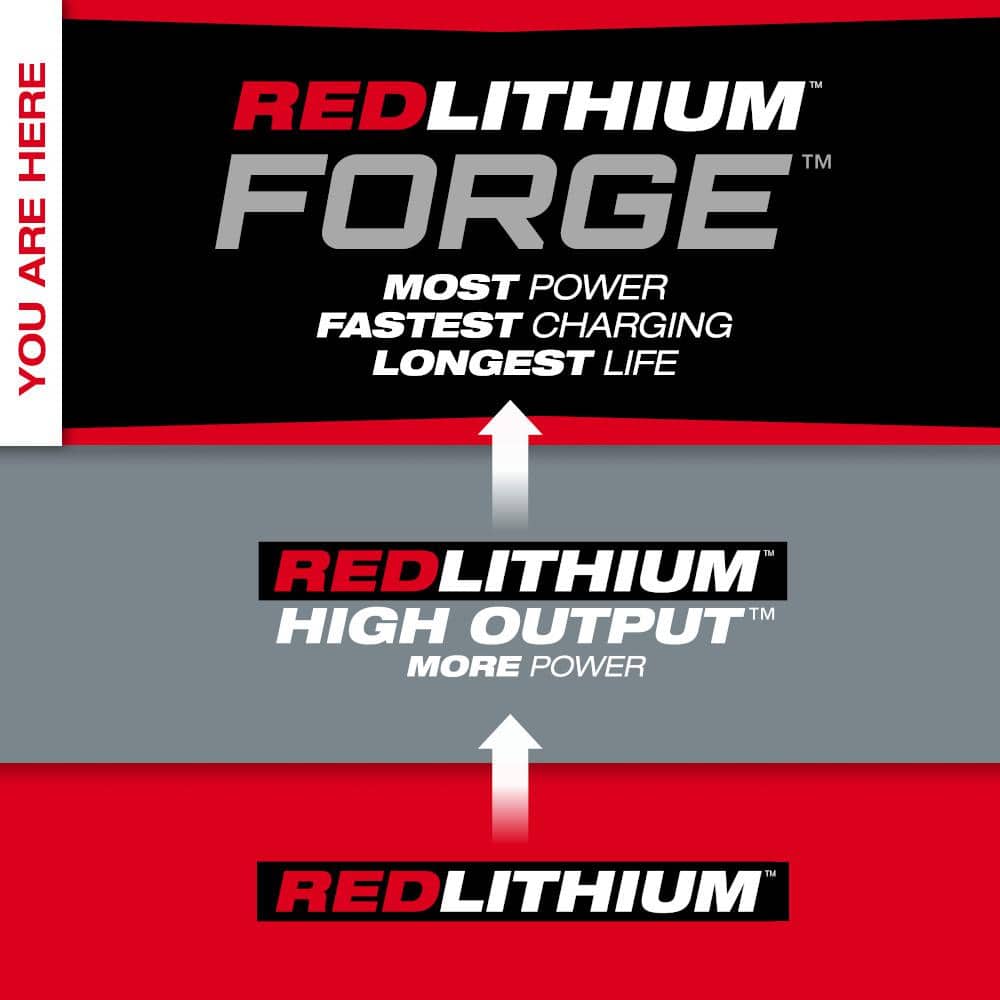 M18 18V Lithium-Ion REDLITHIUM FORGE XC 8.0 Ah Battery Pack