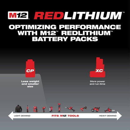 M12 12-Volt 1.5 Ah Lithium-Ion Compact Battery Pack (2-Pack)