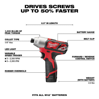 M12 12-Volt Lithium-Ion Cordless 5-Tool Combo Kit w/SHOCKWAVE Impact Duty Alloy Steel Screw Driver Bit Set (25-Piece)