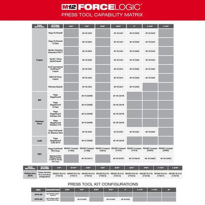 M12 12-Volt Lithium-Ion Force Logic Cordless Press Tool Kit w/ 1/2 in. - 1-1/4in. CTS Jaws, (2) 1.5Ah Batteries & Case