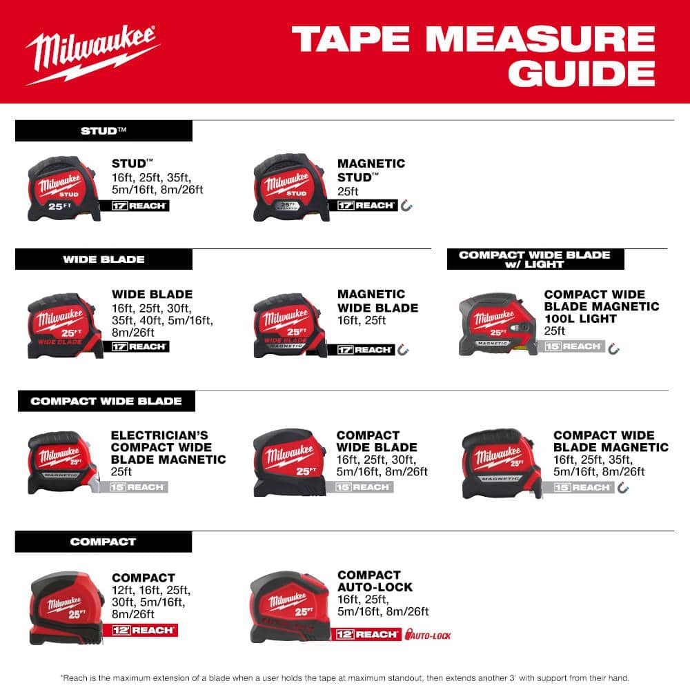 Compact 25 ft. SAE Tape Measure with Fractional Scale and 9 ft. Standout